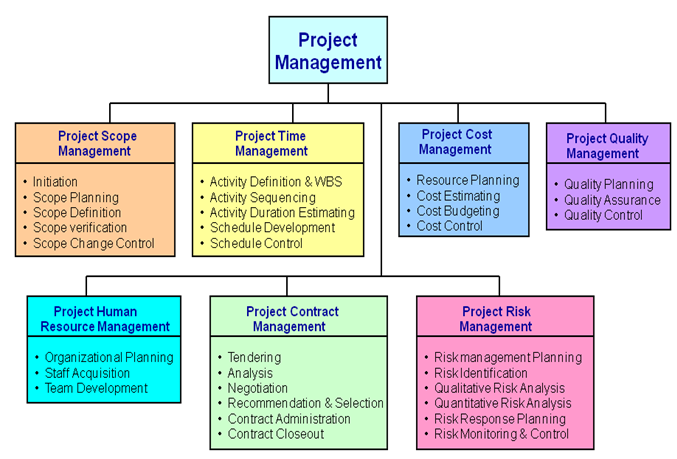 Edifice Group Mumbai Project Management