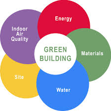 green build